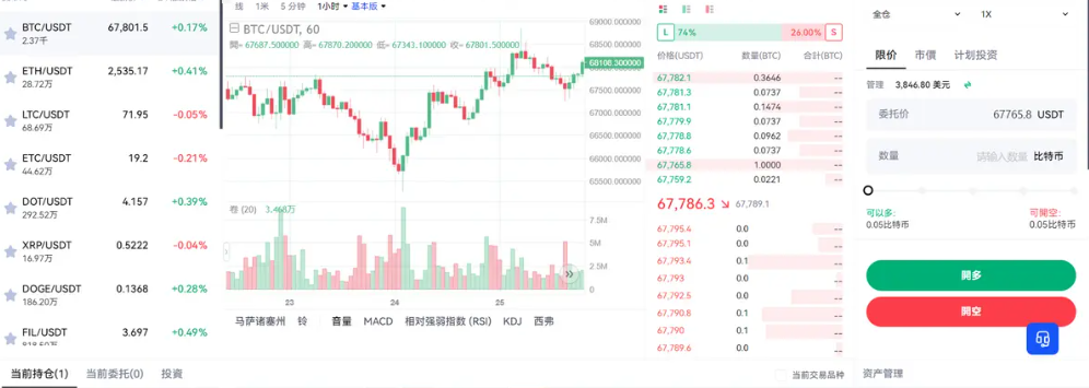 合约交易所Java区块链交易所源码币币OTC币币交易-求助论坛-社区站务-开源源码